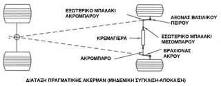 ΣΥΣΤΗΜΑ ΔΙΕΥΘΥΝΣΗΣ PART II