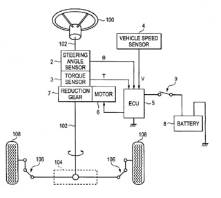 ΣΥΣΤΗΜΑ ΔΙΕΥΘΥΝΣΗΣ PART IIΙ