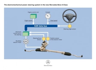 ΣΥΣΤΗΜΑ ΔΙΕΥΘΥΝΣΗΣ PART IIΙ