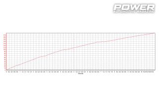 Honda S2000 Turbo 450wHp