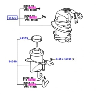 ΣΥΣΤΗΜΑ ΔΙΕΥΘΥΝΣΗΣ PART IIΙ