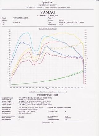 Ford Fiesta 1.0 Ecoboost 157PS