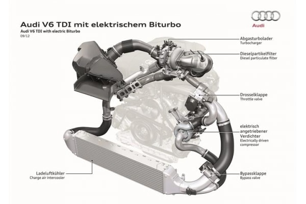 AUDI ELECTRIC BI-TURBO