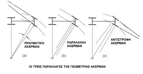 Γωνία Ackerman