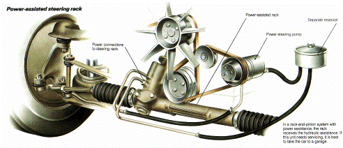 Διάταξη υδραυλικού τιμονιού σε Honda Accord