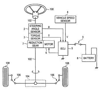 Σχηματική διάταξη συστήματος EPS, με το μοτέρ στη κολώνα