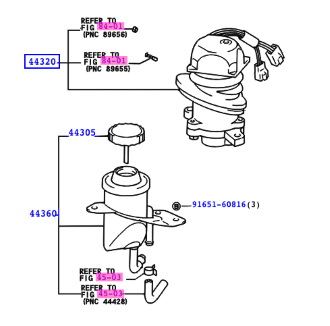 Αντλία ηλεκτροϋδραυλικού από Toyota MR2, δείτε την φύσα της πάνω δεξιά 