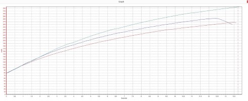 Οι τρεις καμπύλες αντιπροσωπεύουν το τέρας GT-R των 1.300+ ίππων του τεύχους 161, του GT-R του τεύχους 164 και του GT-R του τρέχοντος τεύχους!
