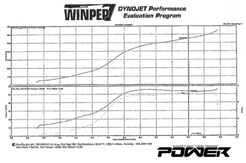 Audi S3 20VT 647WHP