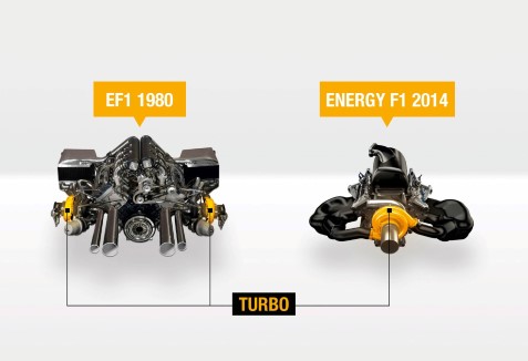 Renault F1 Turbo 1980 vs. 2014: τα δύο τούρμπο έγιναν ένα, αλλά βαρβάτο...