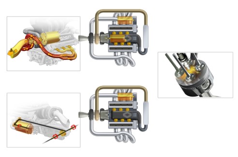 Η θέση του MGU-H στο μοτέρ της Renault είναι πίσω από το κυρίως τούρμπο και μέσα στο V. H MGU-K είναι σε όλους δίπλα από την μία πλευρά του μπλοκ