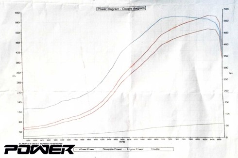 Fiat Punto GT Dragster 603PS