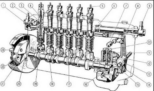 Μέρος από τα εντόσθια της μηχανικής Bosch. Προσέξτε τον εκκεντροφόρο που κινεί τα μικρά έμβολα που σπρώχνουν τη βενζίνη στους κυλίνδρους! Καθαρό sequential injection!