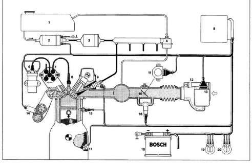 Το πολύ διαδεδομένο Motronic της Bosch. Εκατομμύρια αυτοκίνητα το «φόρεσαν» ανά την υφήλιο. Το συγκεκριμένο, έχει και το αερόμετρο (Air Flow Meter)