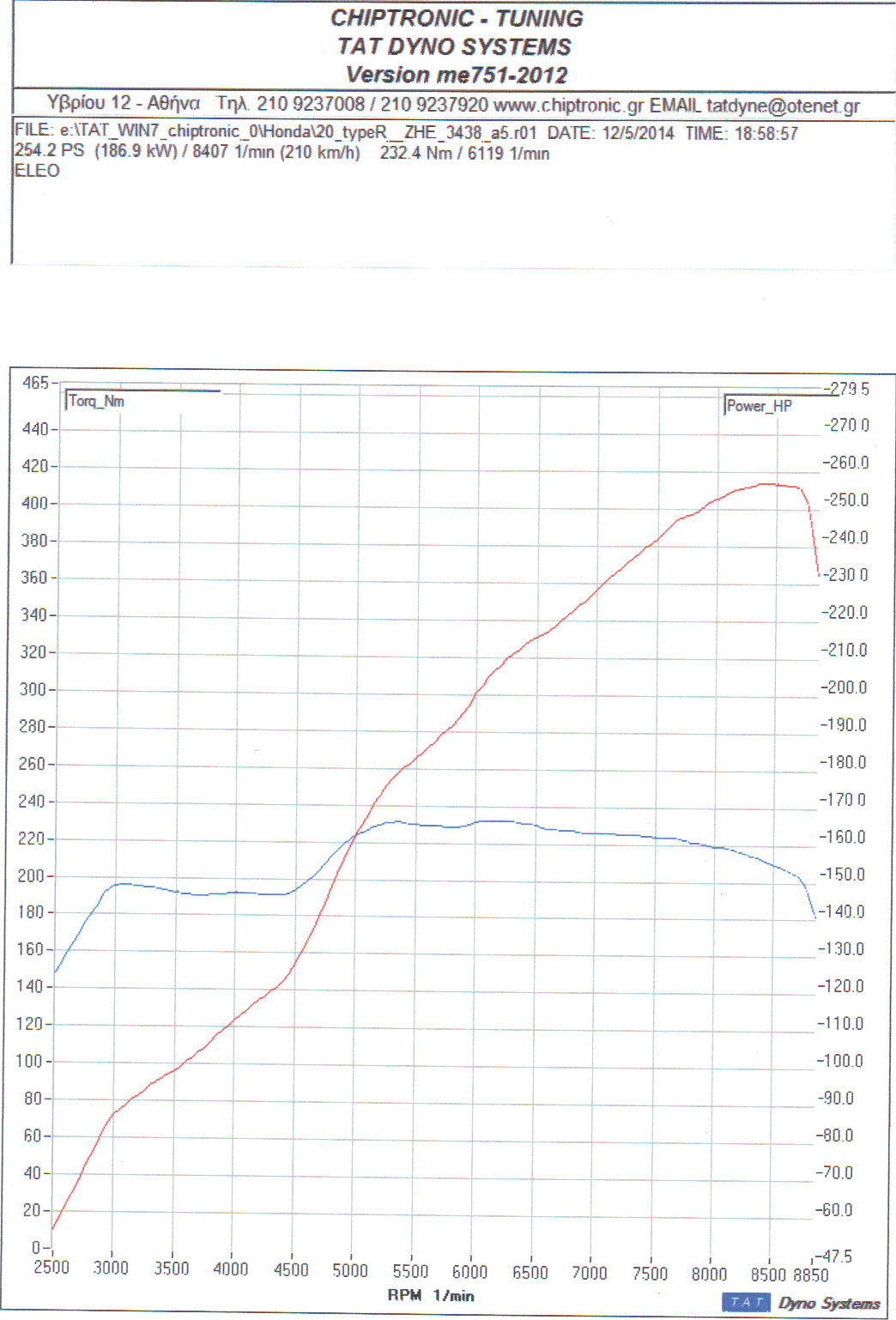 Δυναμμετρηση Honda civic typeR ep3