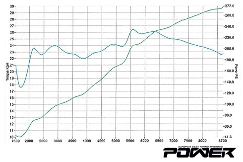 Honda Civic Type-R 277Ps