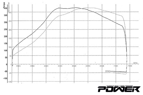 Alfa Romeo GTV 2.0 V6 TB325HP