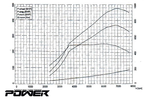Audi S3 2.0 TFSi 475PS