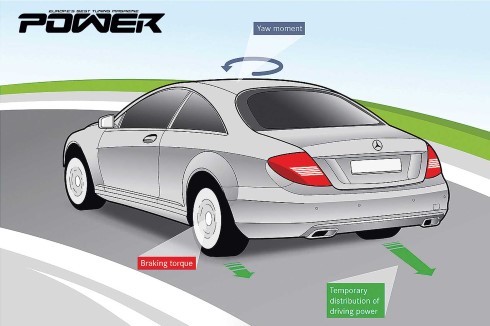 Ασφάλεια και ευελιξία ταυτόχρονα μέσω του torque vectoring, σύμφωνα με τη Mercedes-Benz