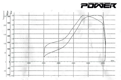 Toyota Starlet Turbo 254WHP
