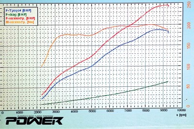 honda civic ek b18c dyno