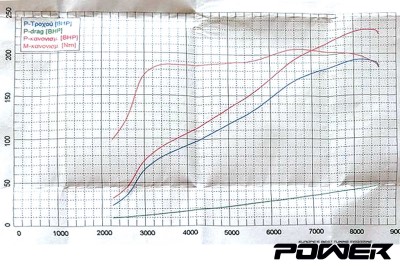 toyota mr2 k20z dyno