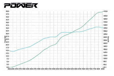 188 Honda Civic Dyno