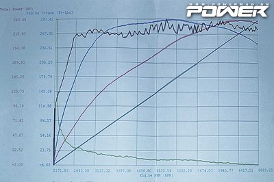 196 mini cooper s r56 245whp dyno