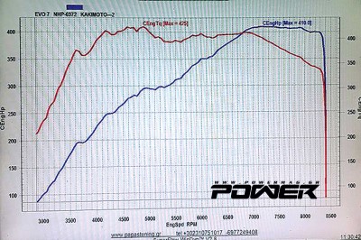 Dyno Evo VII 410whp