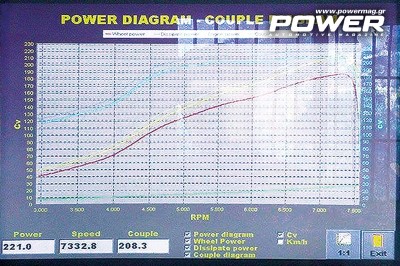 1 suzuki swift sport 280ps Dyno