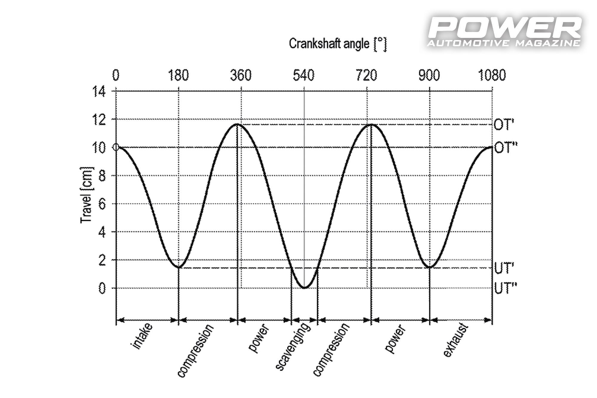 Porsche Six-Stroke Engine 