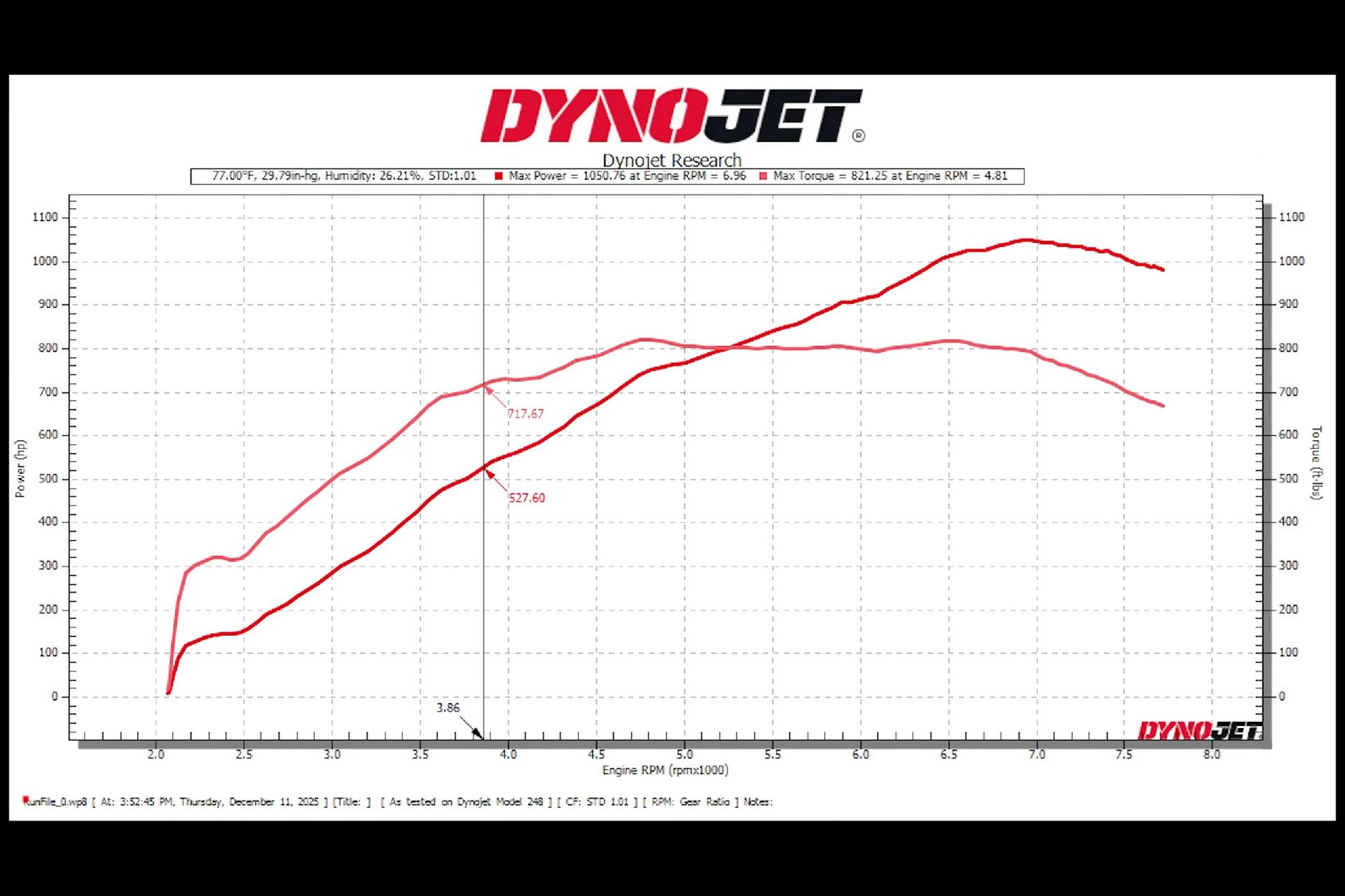 Η εργοστασιακή (ακόμα...) C8 Corvette ZR1 της Hennessey βγάζει 1 050+Ps στους τροχούς  