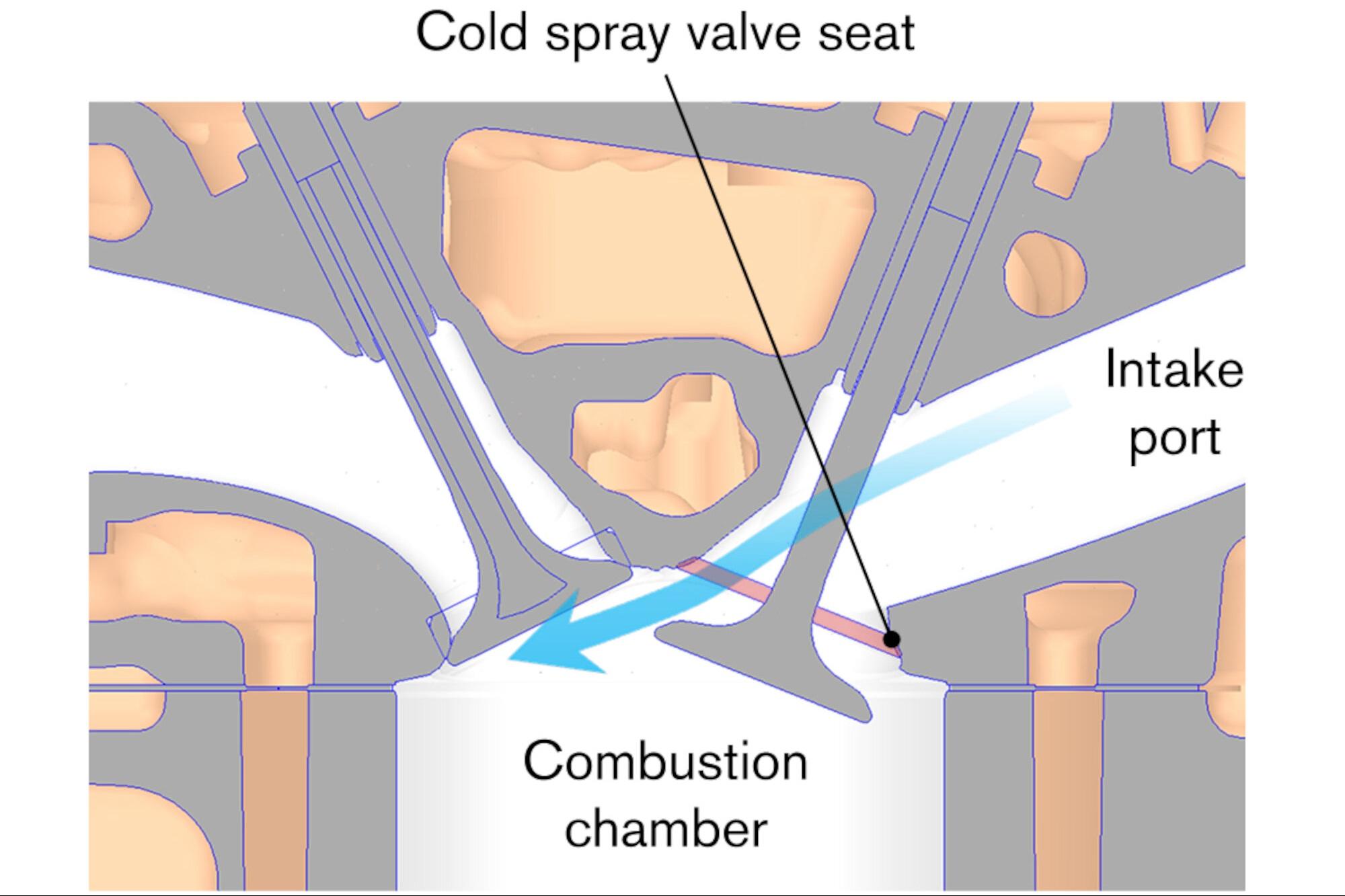 NISSAN – Παγκόσμια πρεμιέρα με cold spray τεχνολογία στις έδρες βαλβίδων. 